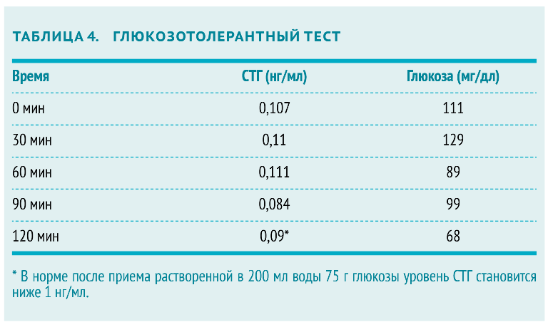 глюкозотолерантный тест.png